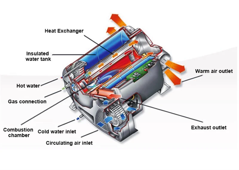 product-800-550 RV combi heater details